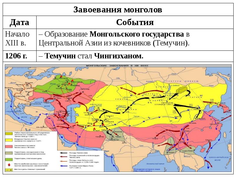 Монгольские завоевания презентация