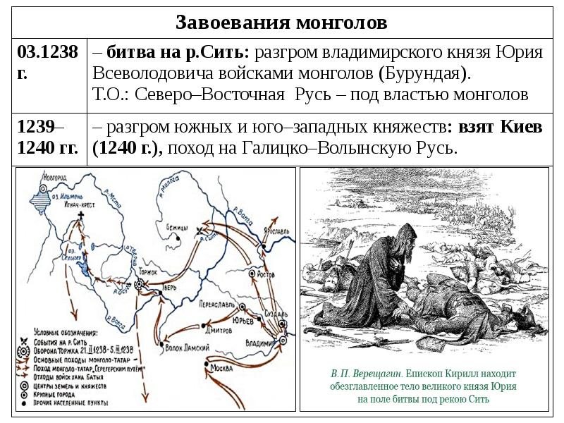 Битва на реке сить