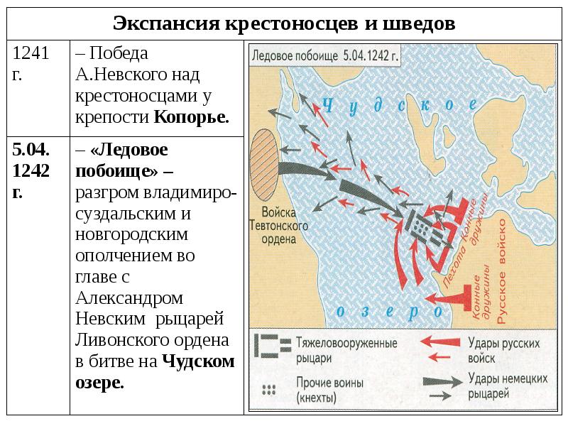 Ледовое побоище карта егэ