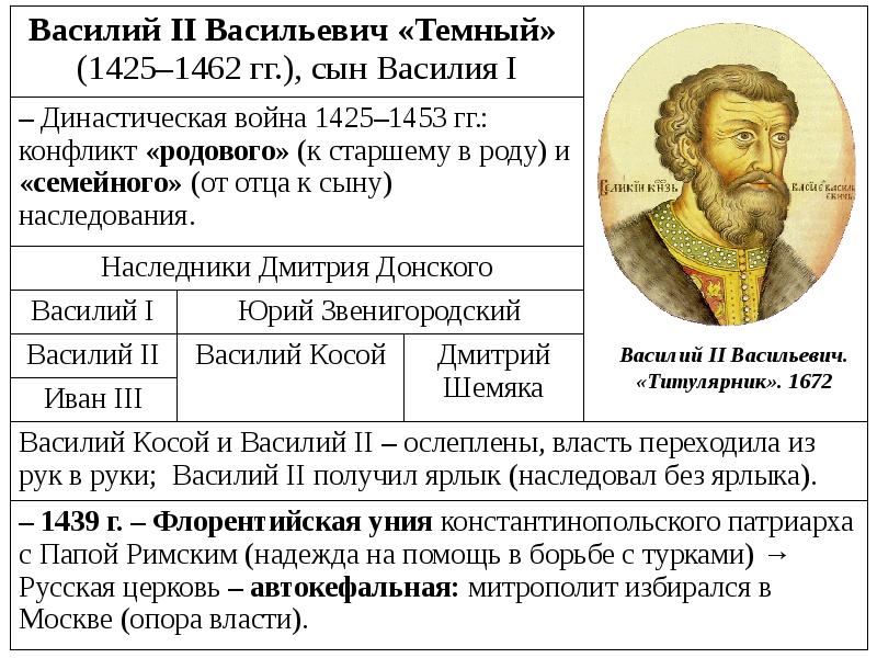 Василий i презентация