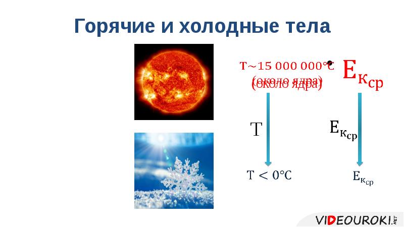 Горячий холодный 5. Холодные и горячие тела. Холодные и горячие тела физика. Горячее Холодное.