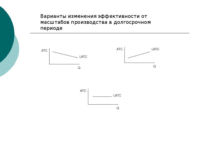 Измененный вариант. Изменение масштабов производства и эффективность. Изменение масштабов производства формы. Варианты изменений.