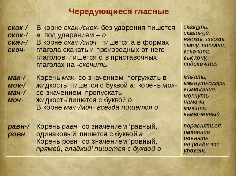 Презентация подготовка к егэ по русскому задание 8