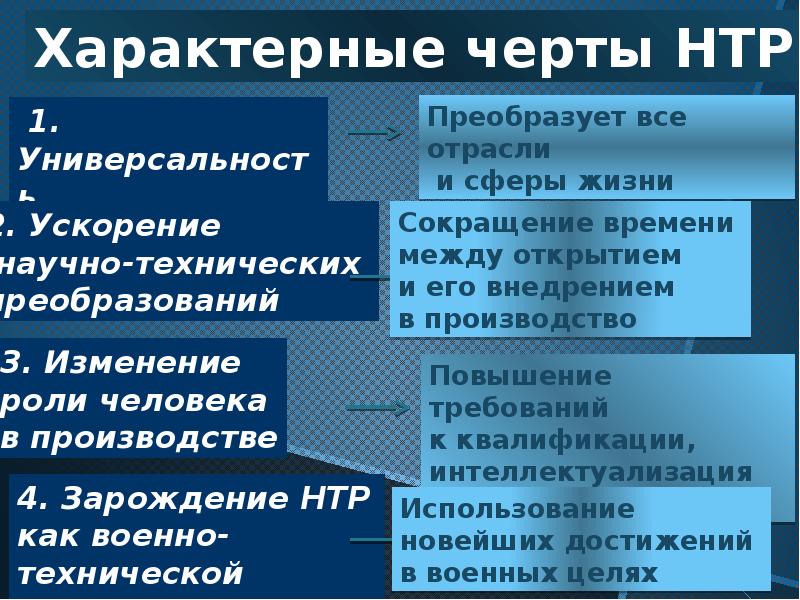 Мировое хозяйство и нтр презентация 10 класс