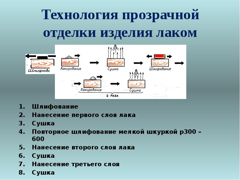 Требования к изделиям из древесины