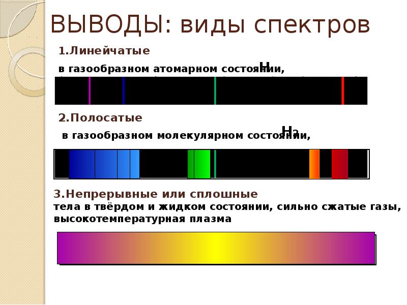 Презентация спектры и спектральные аппараты виды спектров спектральный анализ