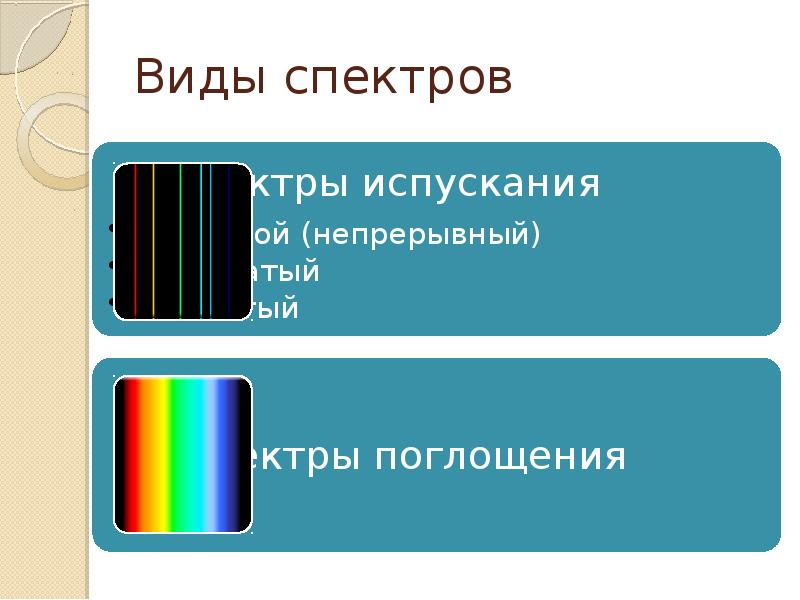 Виды спектра презентация