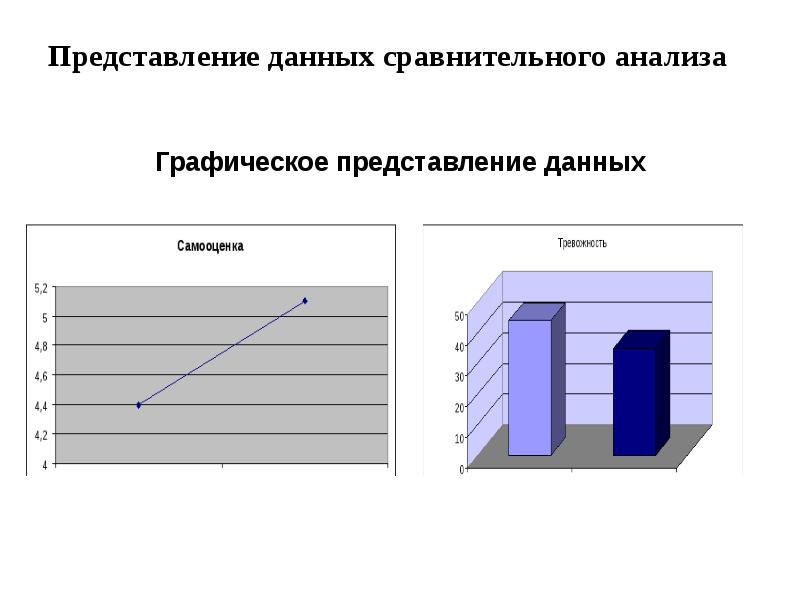 Представление данных задания. Графическое представление результатов исследования. Представление данных. Представление и Графическое представление данных. Графические методы представления данных.