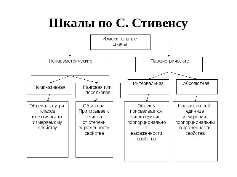 Математические методы в психологии схемы таблицы