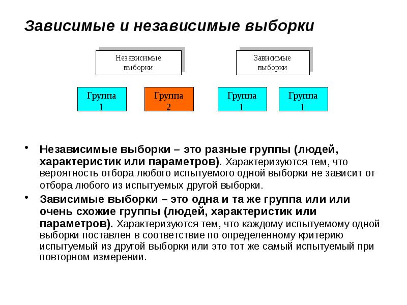 Независимый проект пример