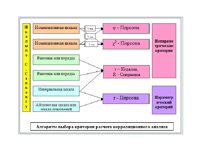 Математические методы в психологии схемы таблицы