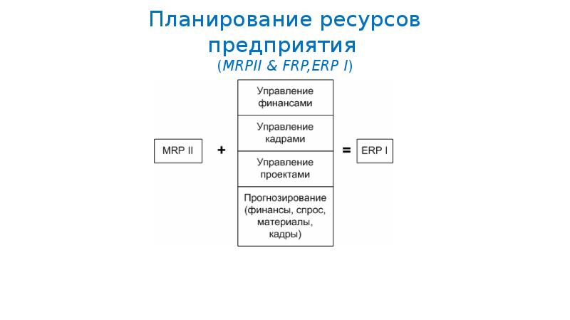 Планирование ресурсов проекта