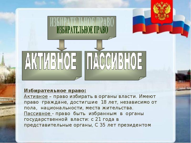 Активное избирательное право mos ru. Избирательное право. Избирательное право презентация. Активное избирательное право граждан.