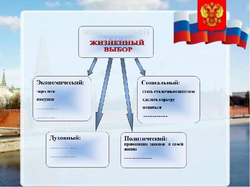 Право избирать и быть избранным презентация 8 класс