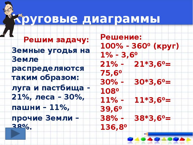 Как решать круговые диаграммы