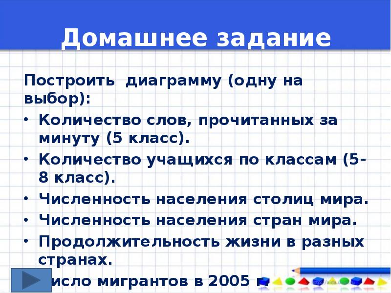 Численность населения столиц мира круговая диаграмма