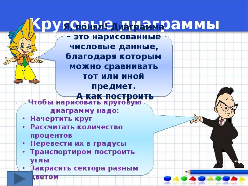 Урок по теме круговые диаграммы 5 класс виленкин