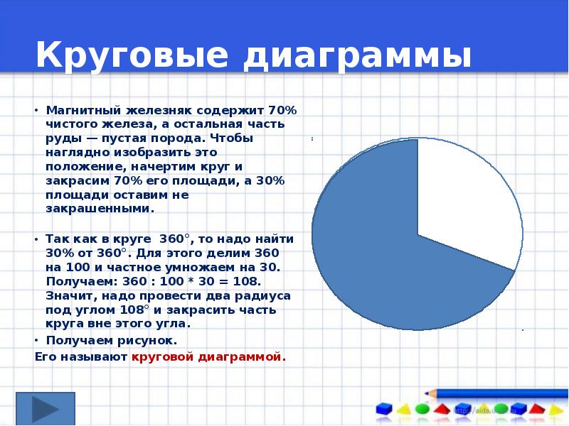 Построить круговую диаграмму площади океанов. Название круговой диаграммы. Круговые диаграммы 6 класс. Построение круговой диаграммы. Как построить круговую диаграмму.