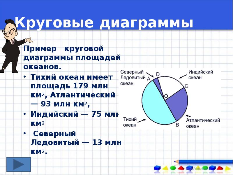 Темы круговых диаграмм