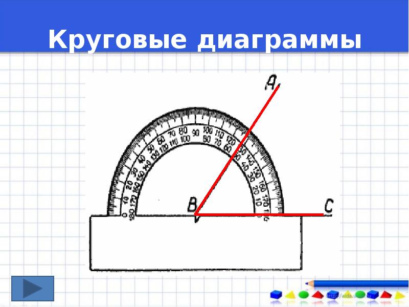 Круговая диаграмма с градусами