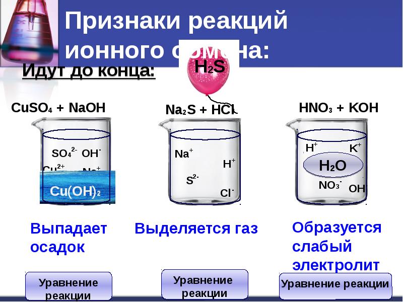 Презентация признаки химических реакций 8 класс