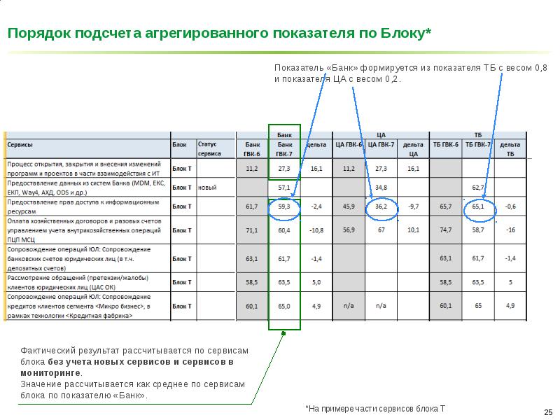 Коэффициент блока. Голос внутреннего клиента опрос. Порядок подсчета это. Блоки показателей. Категория блока.