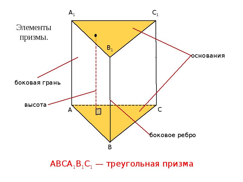 Грани призмы на рисунке. Элементы прямой треугольной Призмы. Треугольная Призма основные элементы. Призма элементы Призмы. Элементы пятиугольной Призмы.