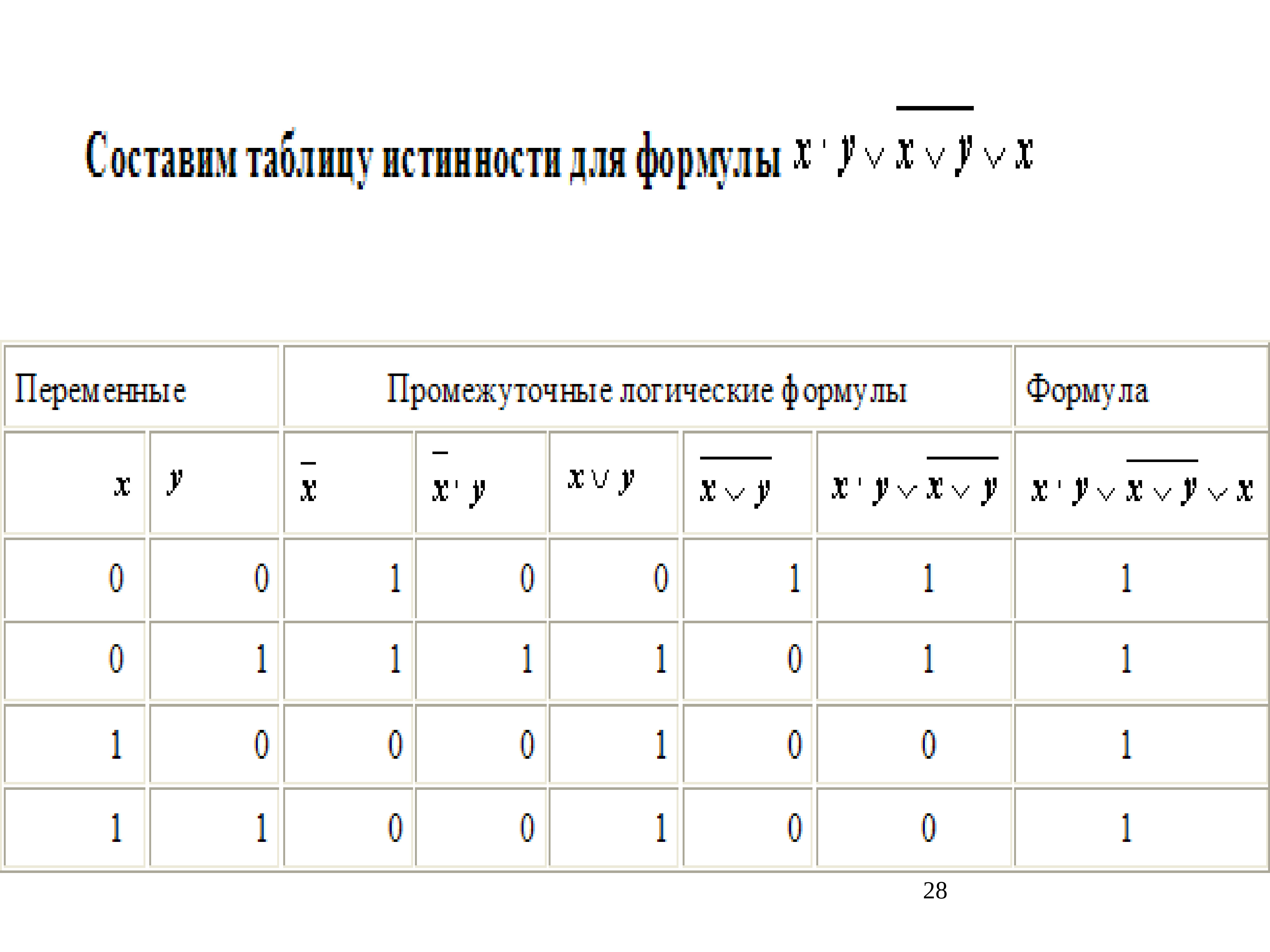 Калькулятор формул логики. Логические формулы. Составляющие логической формулы. Основы математической логики. Формулы мат логики.