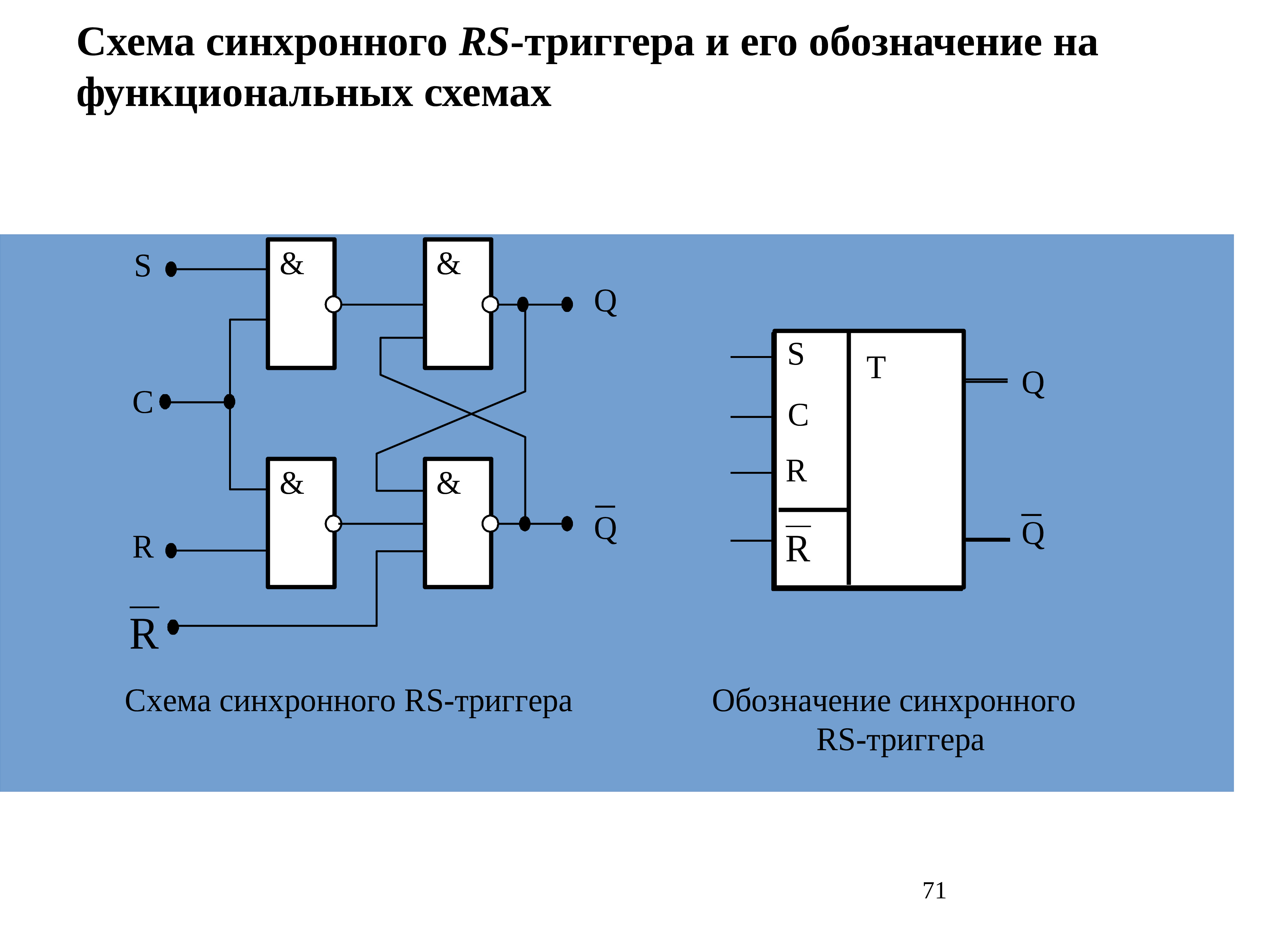 Триггеры гайд. Синхронный RS триггер схема. RS триггера на элементах и-не функциональная схема. Функциональная схема RS триггера. Обозначение синхронного RS-триггера на функциональных схемах.