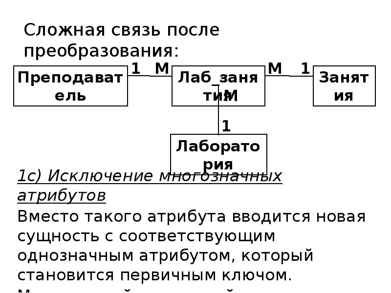 После связи