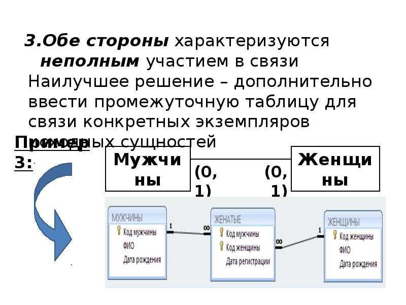 Проектирование баз данных презентация