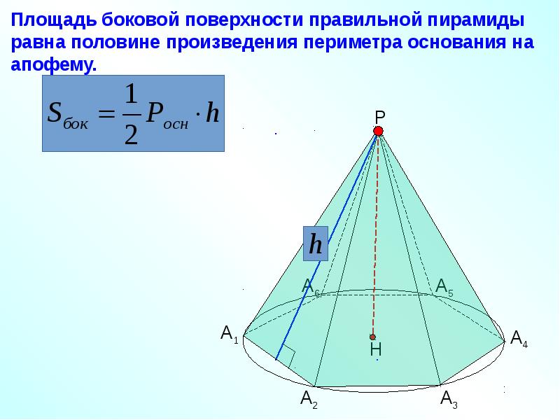 Полная поверхность пирамиды состоит из. Пирамида геометрия 10 класс Атанасян. Пирамида геометрия 10 класс апофема. Пирамида 10 класс теория. Площадь поверхности пирамиды 10 класс Атанасян.