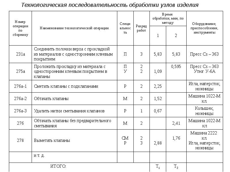 Технологическая карта швейное производство