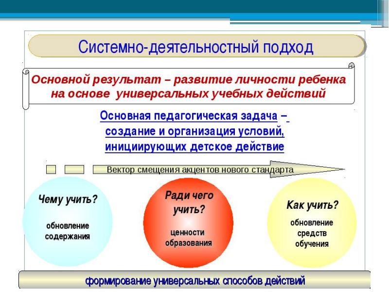 подходы к организации образовательного процесса. концепция деятельностного подхода. ситемно-деятетельныстный подход. системно-деятельностный подход методологическая основа. основные требования деятельностного подхода.