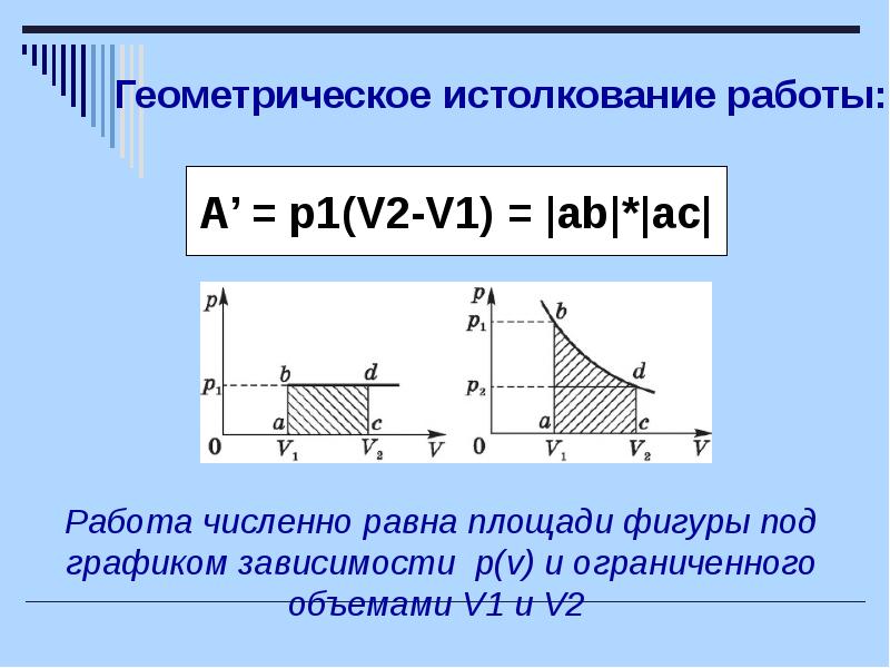 Презентация термодинамика 10 класс