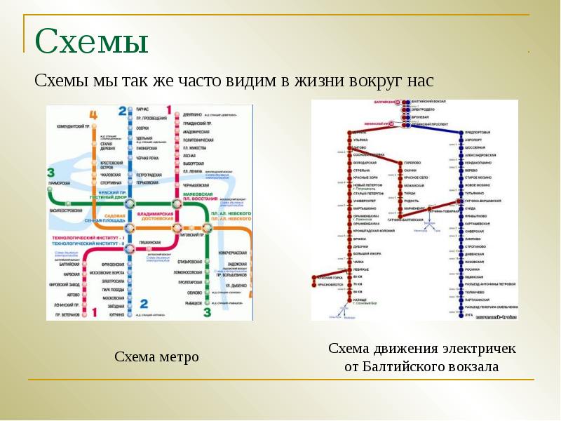 Карта витебское направление