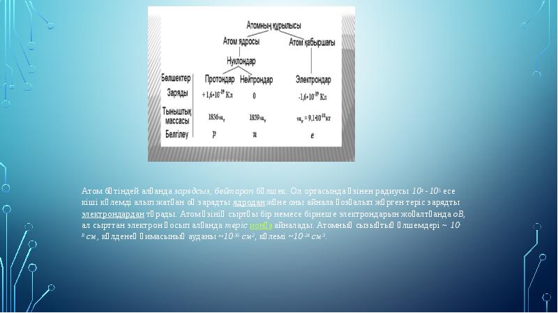 Атом құрылысы презентация