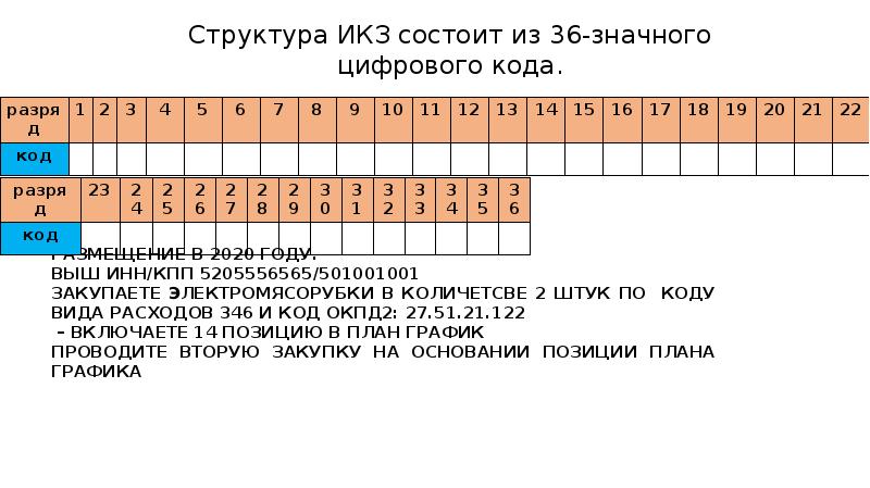 Какая информация содержится