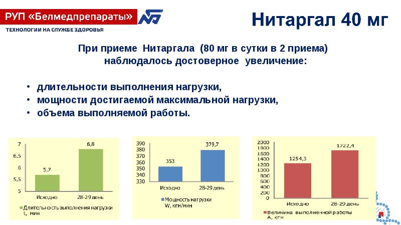 Презентация фармацевтического завода