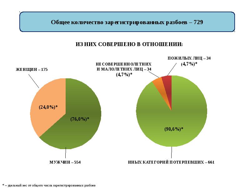 Количество сайтов. Удельный вес краж. Удельный вес краж формула. Удельный вес респондентов. Количество общее (Кол-во по изк).