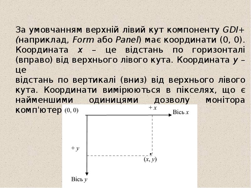 За умовчанням верхній лівий кут компоненту GDI+ (наприклад, Form або Panel)