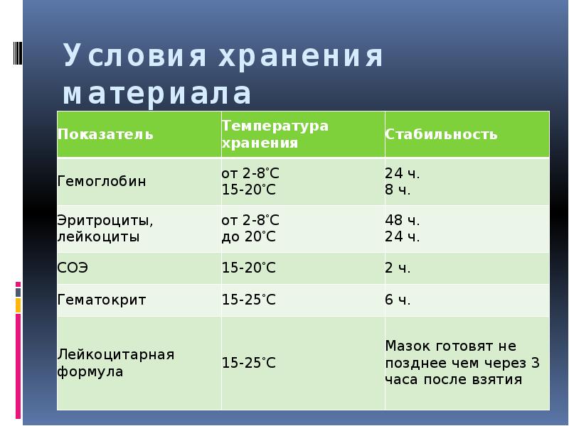 Условия хранения 3. Условия хранения. Условия хранения ож. Условия хранения л. 8 Ож3 условия хранения.