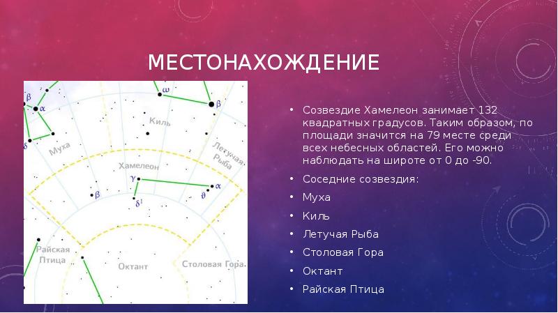 Астрономия 10 класс звезды и созвездия презентация