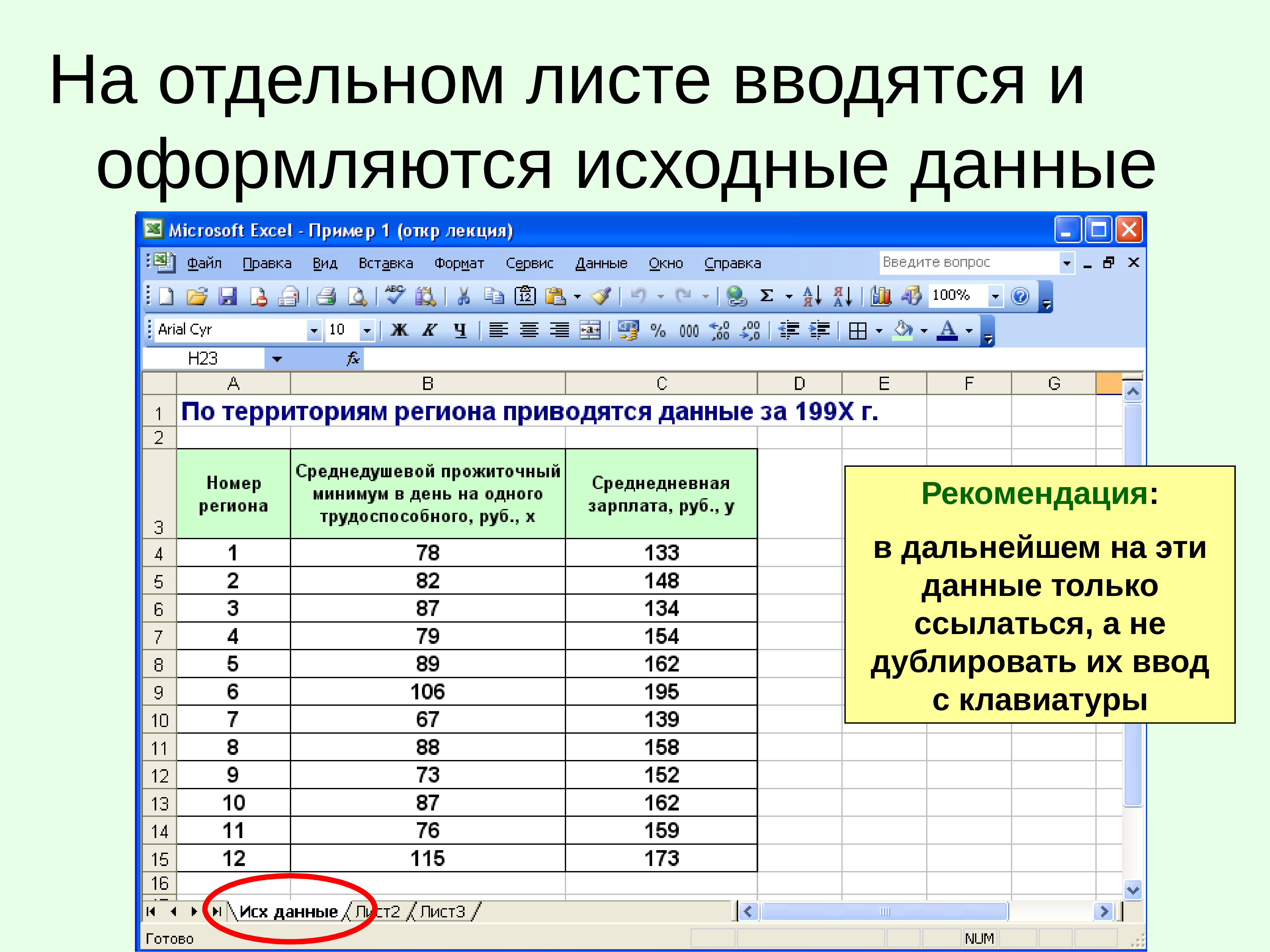 Базовые исходные данные. Исходные данные для построения регрессионной модели. Восстановление значения по регрессионной модели. Как оформить исходные данные. Построить линейную оболочку.