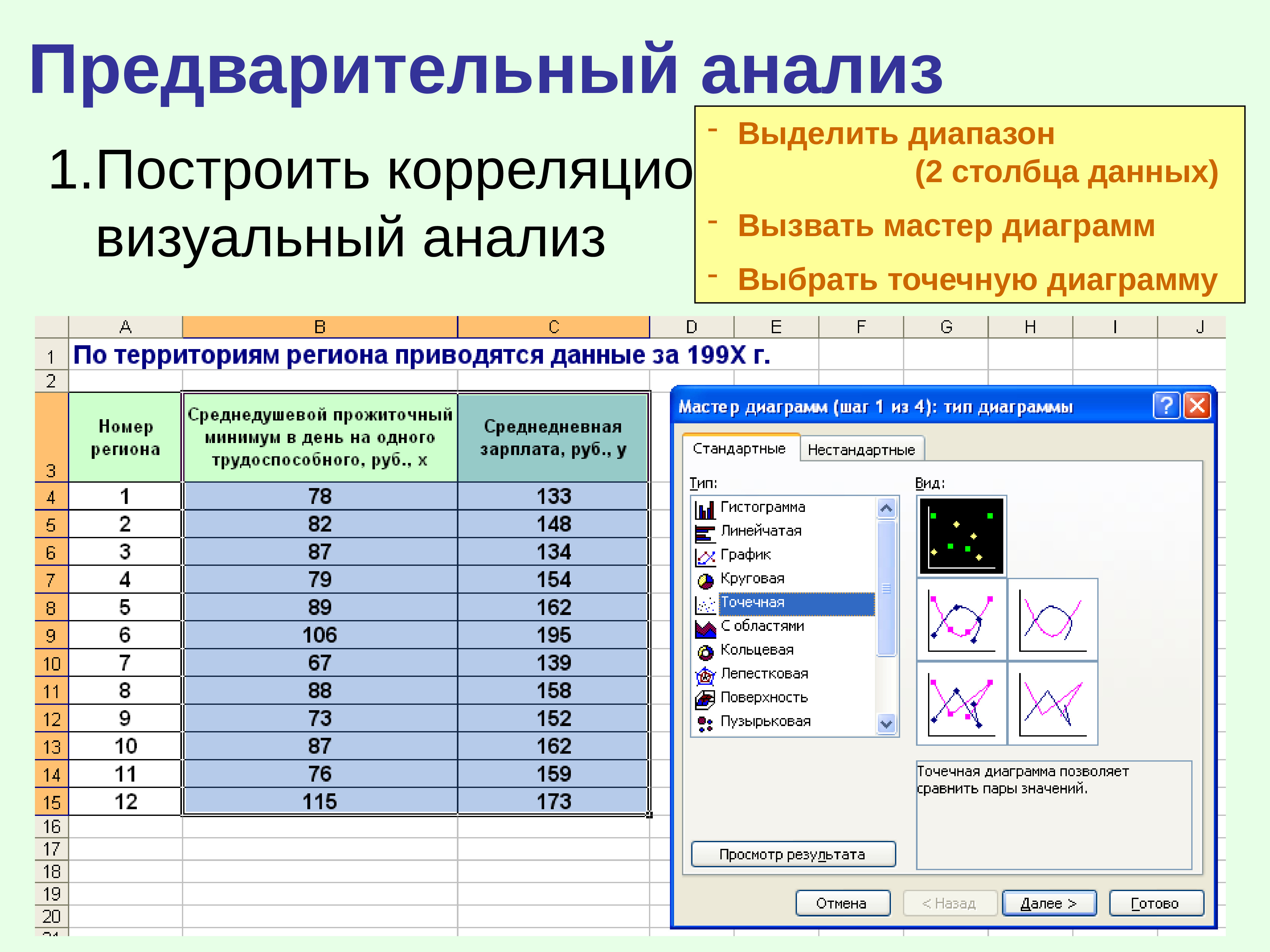 Диаграмма была построена по диапазону. Построение регрессионной модели. Построить линейную регрессионную модель. Данные для построения регрессионной модели. Вызвать мастер построения диаграмм.