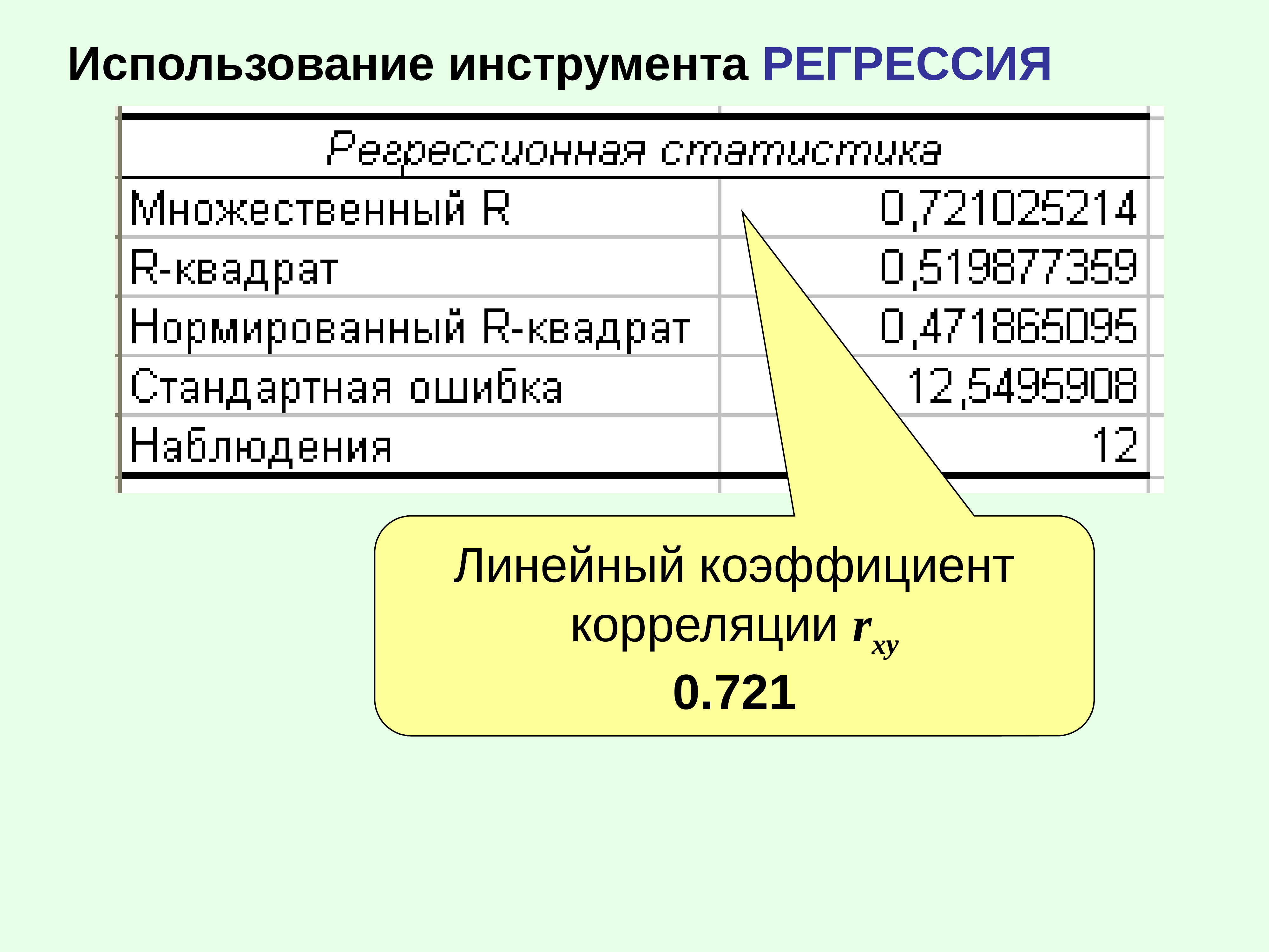 Постройте линейную регрессионную модель. Постройте линейную регрессионную модель