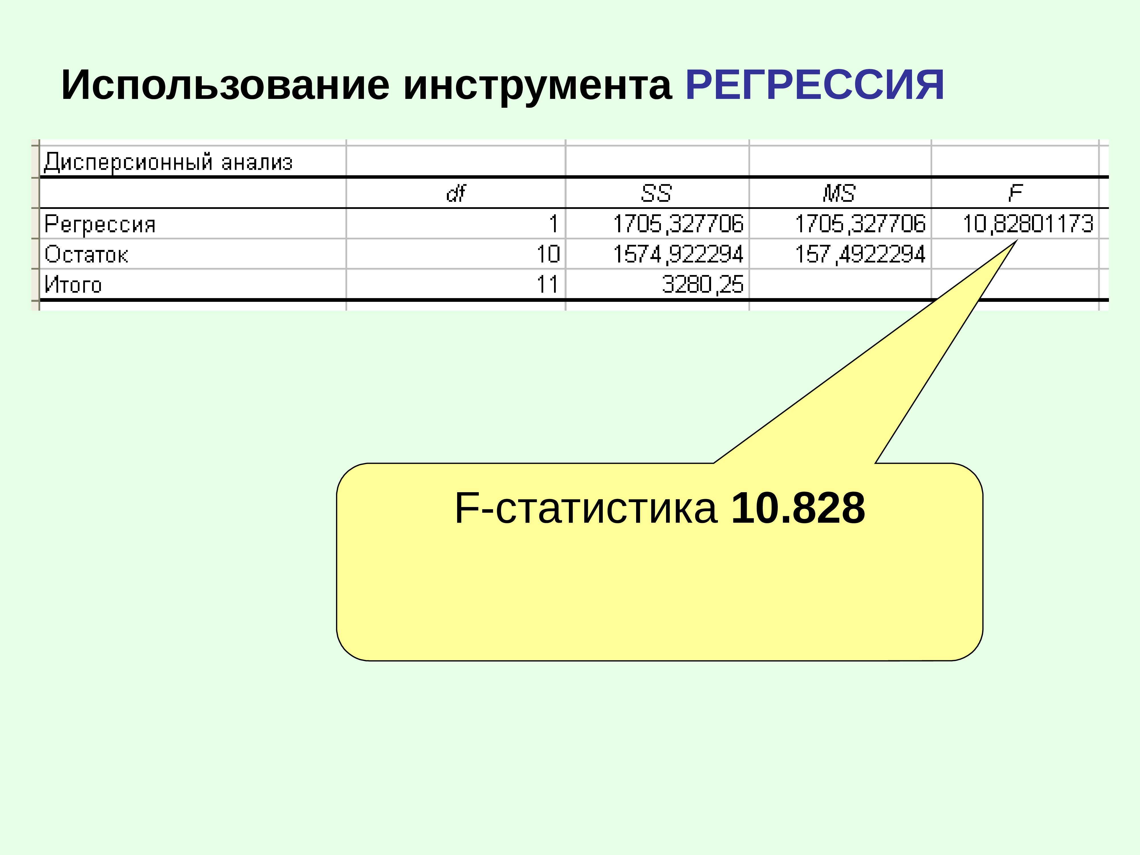 Спецификация модели регрессии. Постройте линейные регрессионные модели. сформулируйте алгоритм построения регрессионной модели?. предпосылке о правильной спецификации в регрессионной модели. оформить таблицу со спецификациями регрессионной модели.
