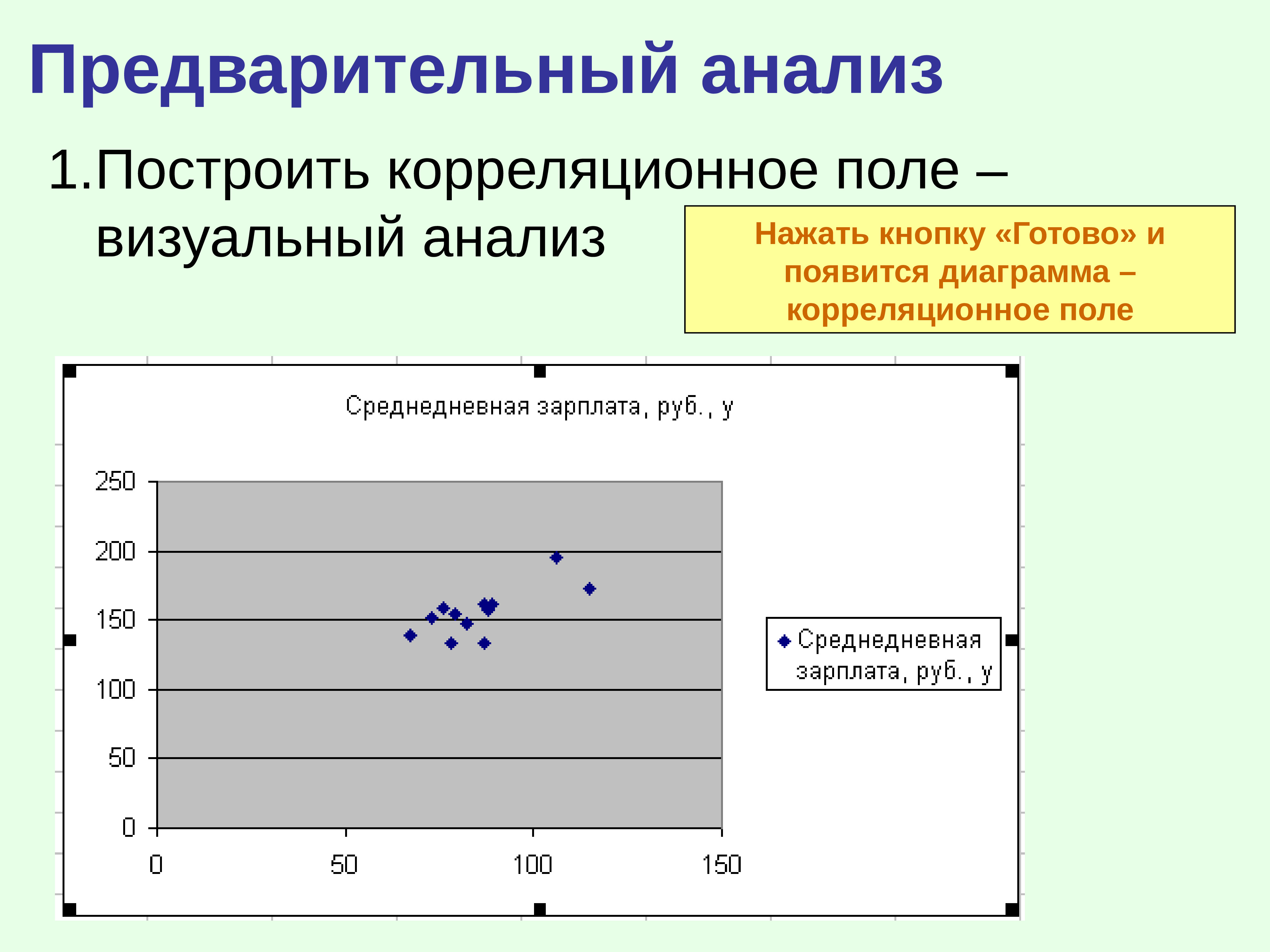 Построй поле. Как строится корреляционное поле. Построить корреляционное поле. Построение поля корреляции. Построить поле корреляции.