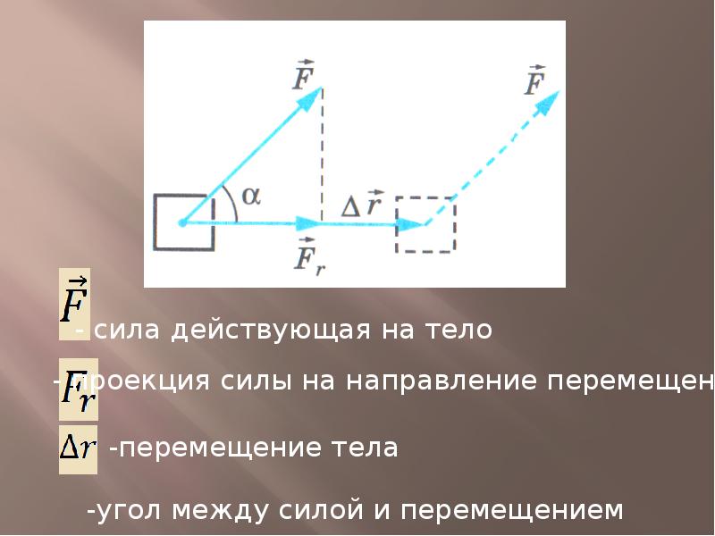 Работа какой силы положительна