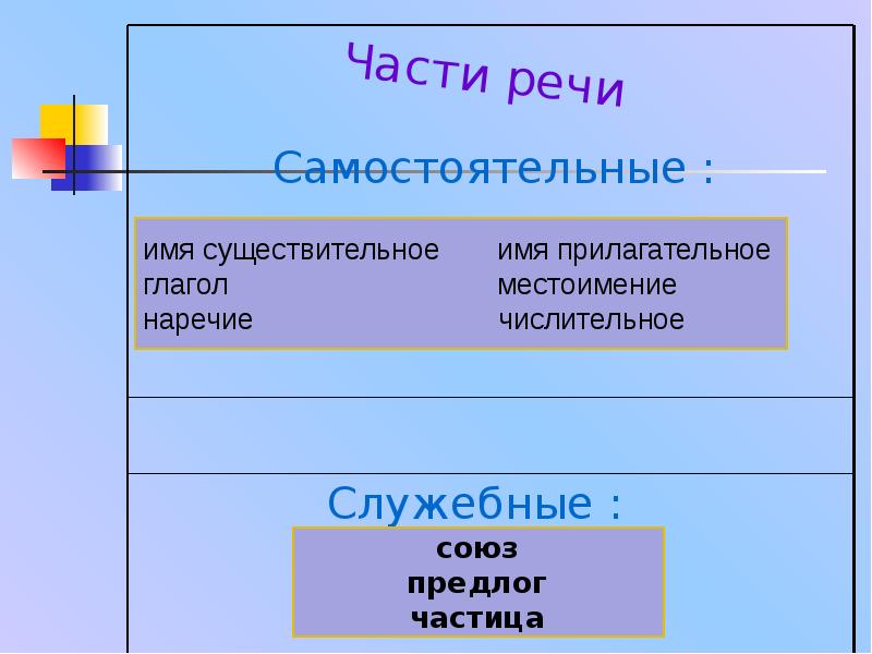 Урок русского языка 3 класс не с глаголами презентация школа россии